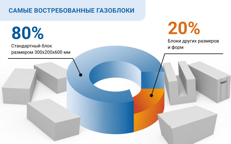 Хотите купить оборудование для производства газобетонных блоков в Волгограде?