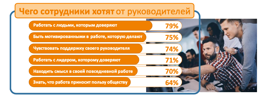 Источник: Квартальный дайджест Manpower, IV квартал 2022 года