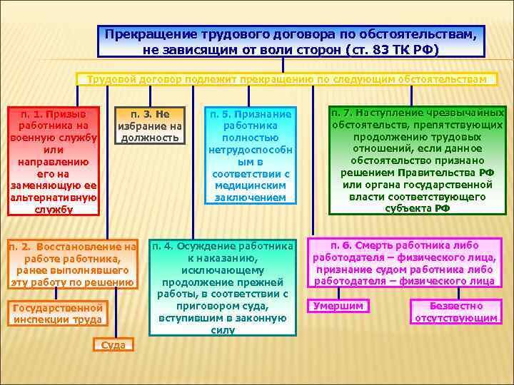 Порядок приема на работу порядок заключения и расторжения трудового договора егэ презентация