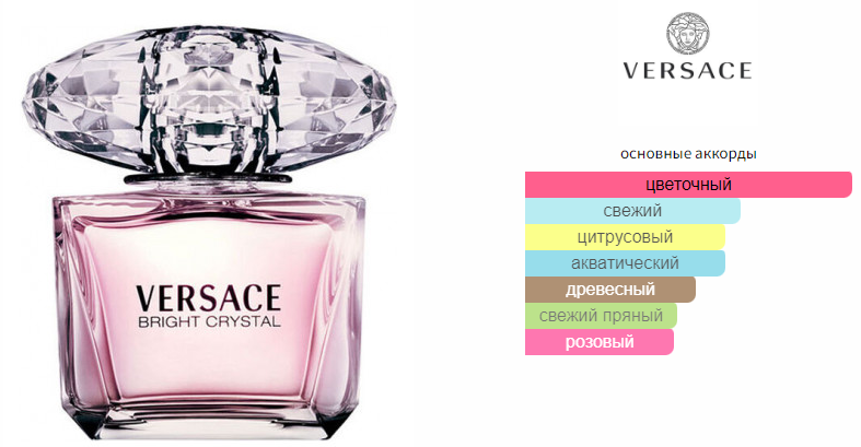 fragrantica.ru