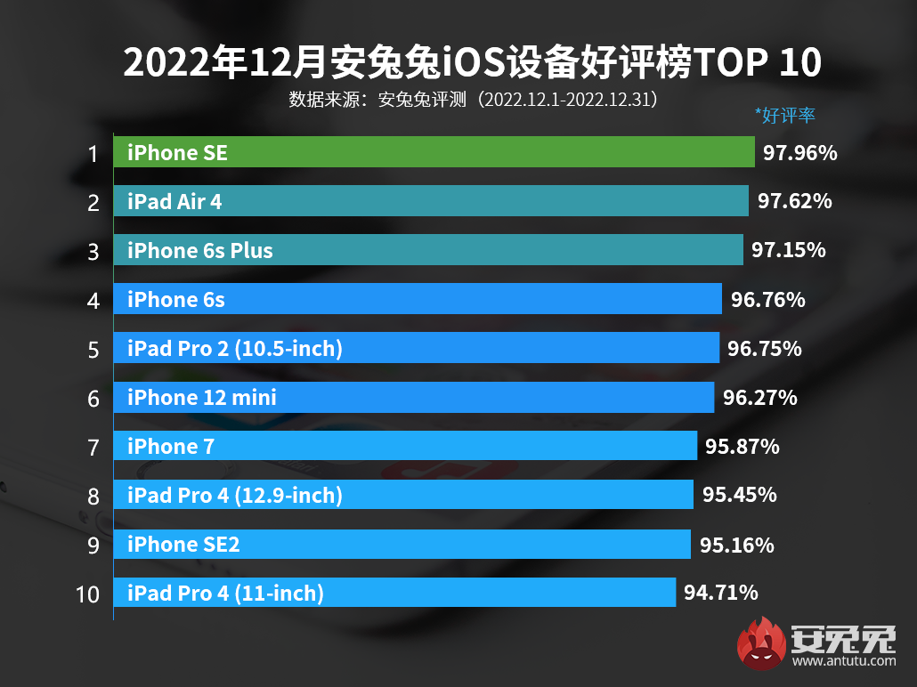 Iphone 11 antutu