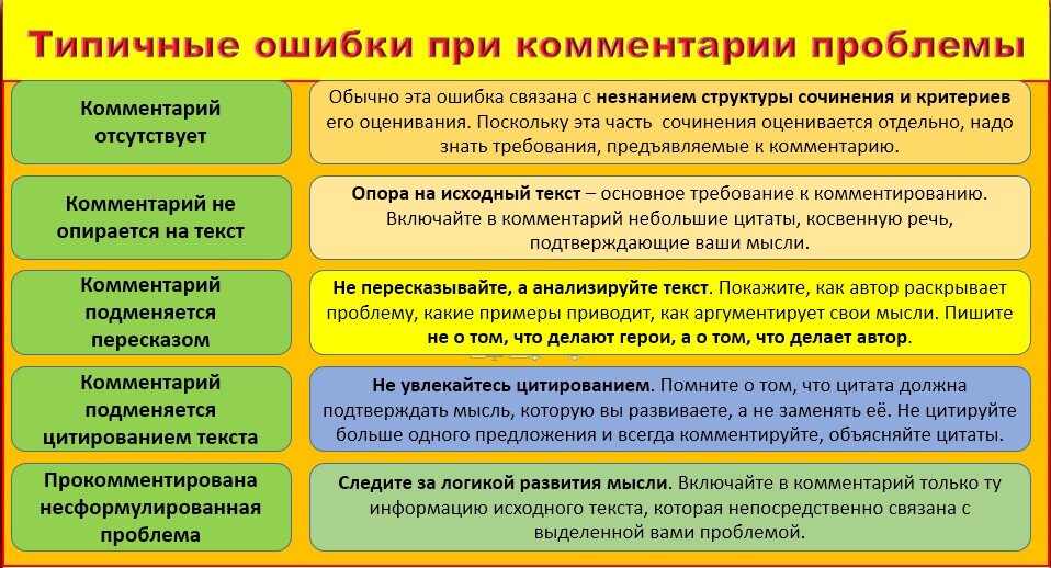 Аргументы к сочинению ЕГЭ по проблеме отцов и детей