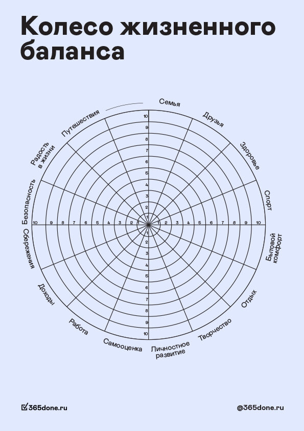 картинка с https://365done.ru/wheel-of-life2