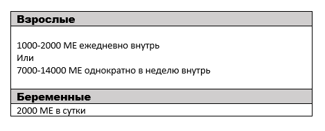 Поддерживающие (профилактические) дозы витамина Д  у взрослых [ 1 ,4, 5, 6 ].