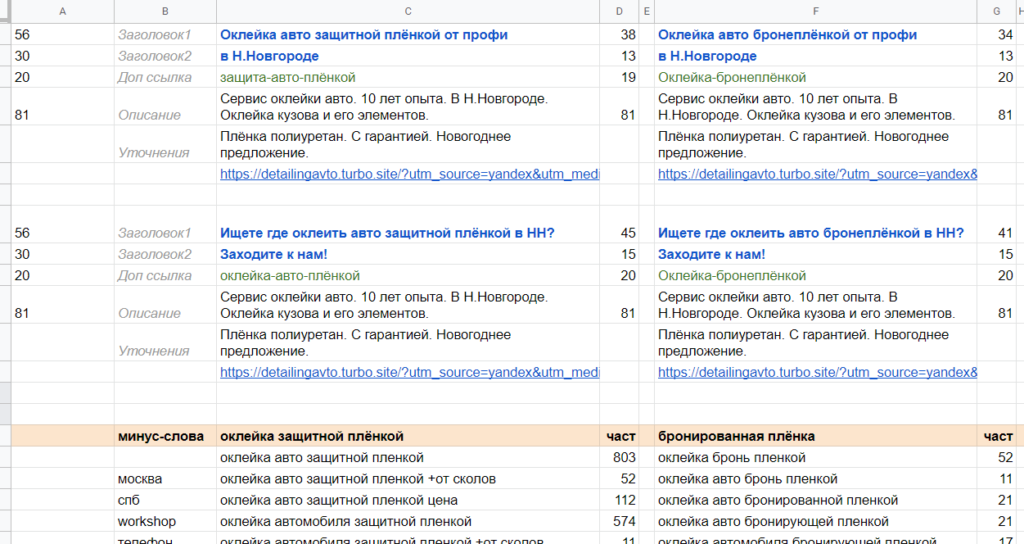 Пример готовых текстов и семантики в табличке