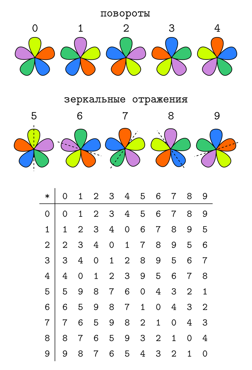 Матемптика опечтаок | Енот-математик | Дзен