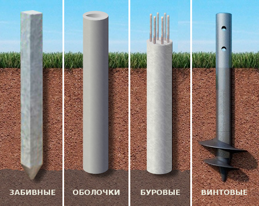 Сравнение типов фундаментов