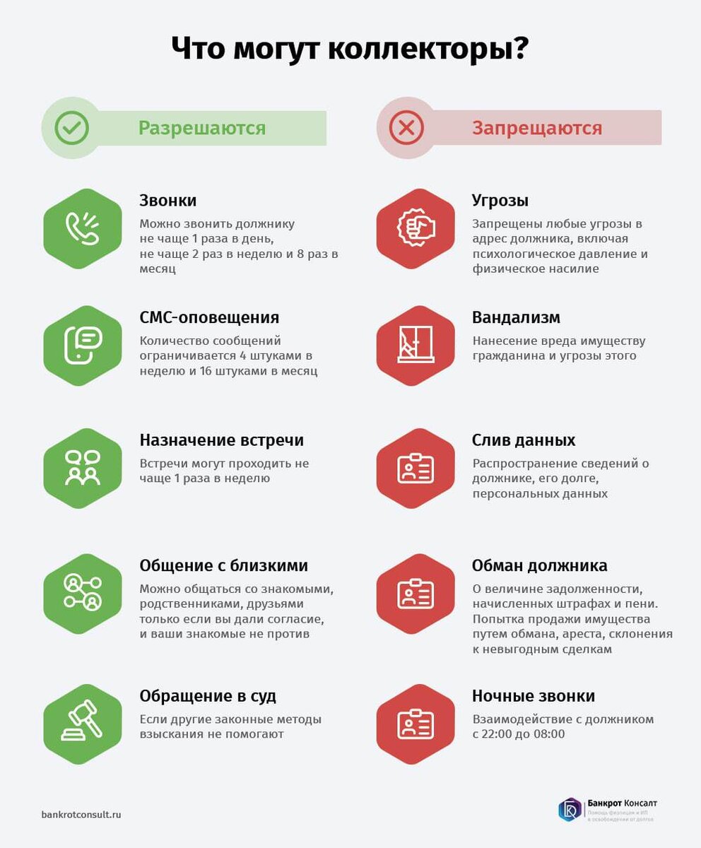 Закон о коллекторах