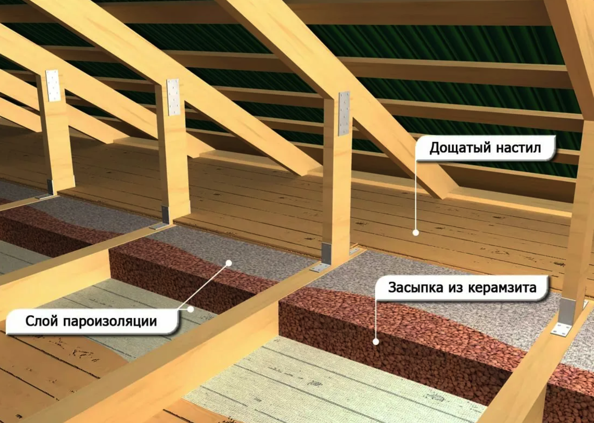 Перекрытие дома из бруса: пошаговая инструкция