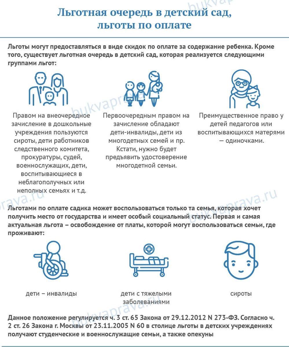 Оформление льготы в детском саду