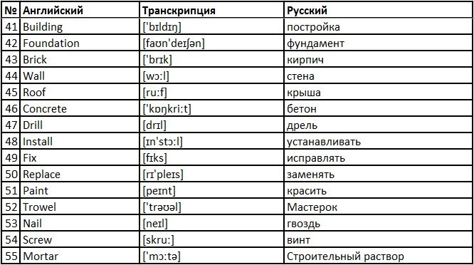 Английский для взрослых: для жизни и работы за границей