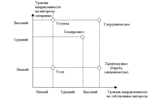 Модель Томаса – Килменна.