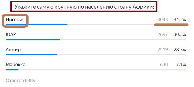 Вопрос с прошлого теста. Правильный ответ- Нигерия