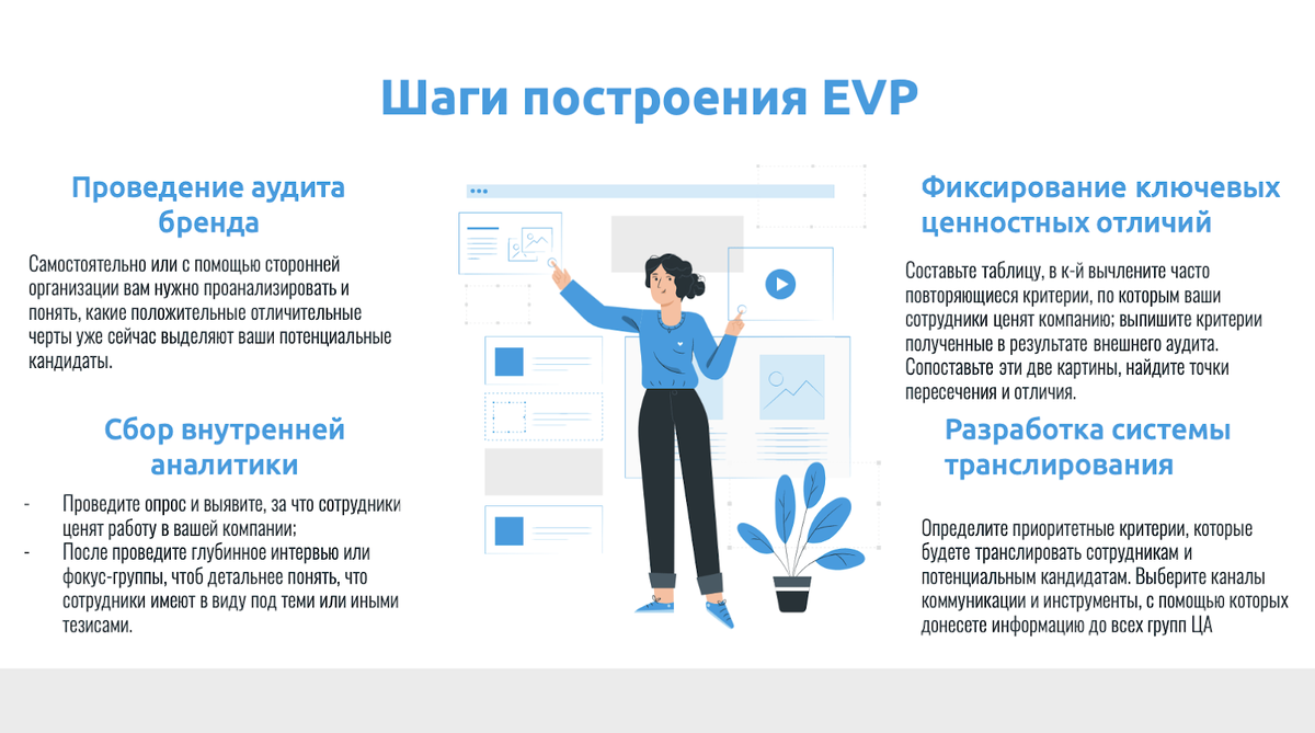 Шпаргалка по разработке EVP (ценностного предложения бренда работодателя) |  Злата Фурса - от хаоса к целям🎯 | Дзен