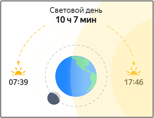 Световой день в санкт петербурге календарь Световой день таблица по месяцам