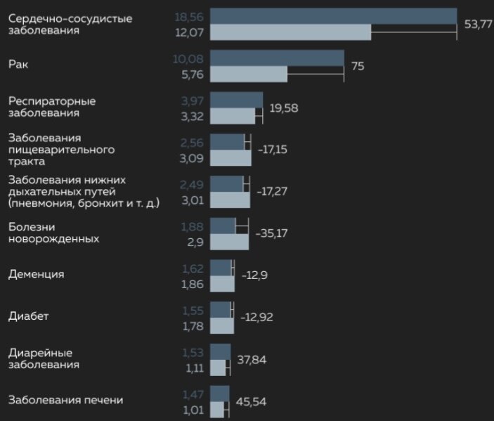 Голубой-1990 год. Синий-2019 год