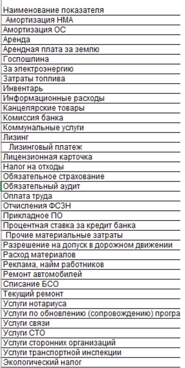 Таблица 3.2.1. Условно-постояннные. Не зависят от объёмов производства.