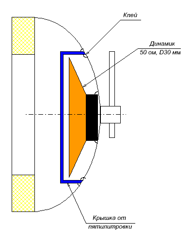 Для тех кто любит  чертежи - конструкция подводных наушников в разрезе.