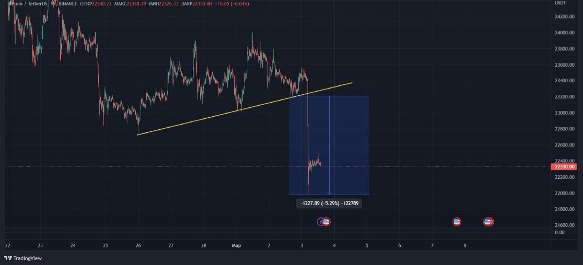 Какого числа рухнула биржа mt gox