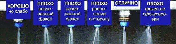 Что такое форсунки в двигателе и как понять, что они работают неправильно