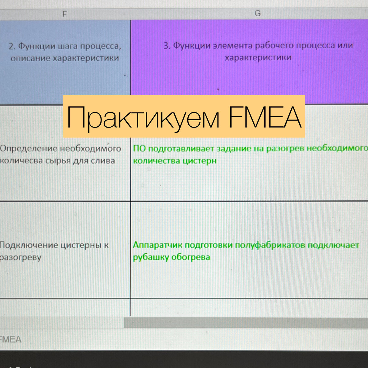 Практикуем анализ FMEA. Каким он должен быть | Get Productive | Дзен