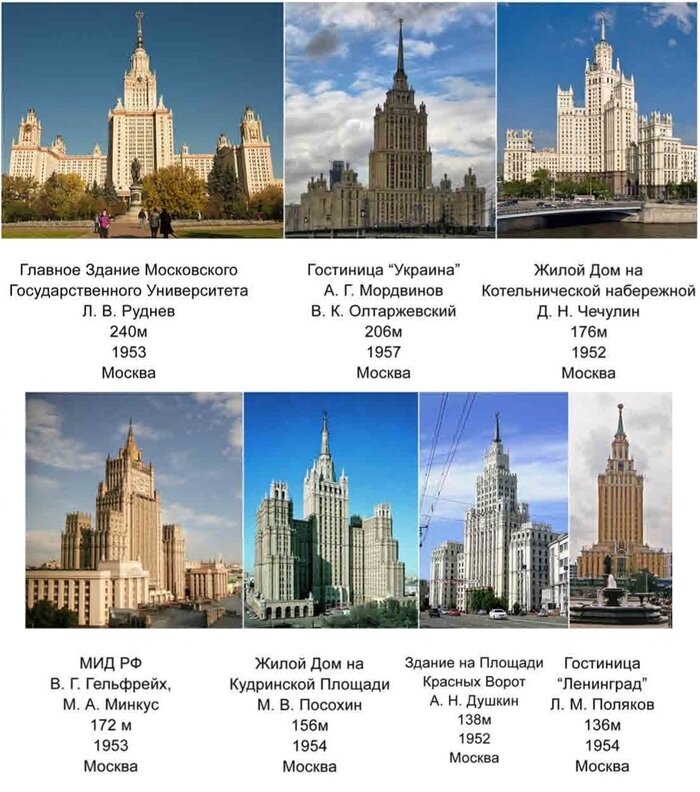 Как выглядят квартиры в знаменитой сталинской высотке на площади Восстания