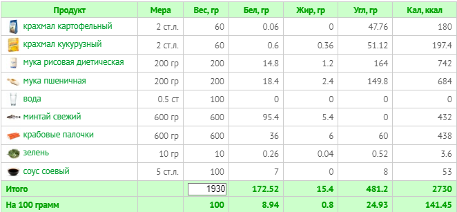 (расчет калорий  Calorizator.ru)