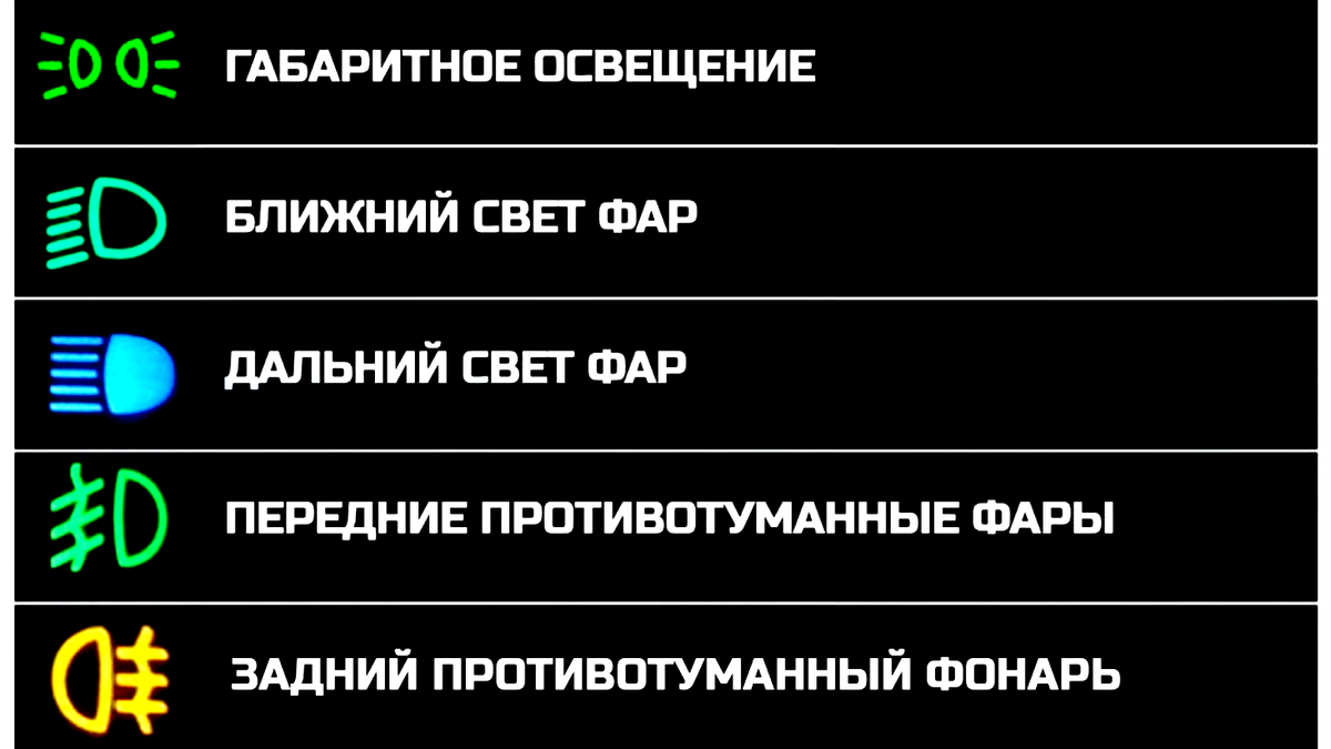 Задние туманки. Как и с чем едят. | #CARTIME | Записки автоэлектрика | Дзен