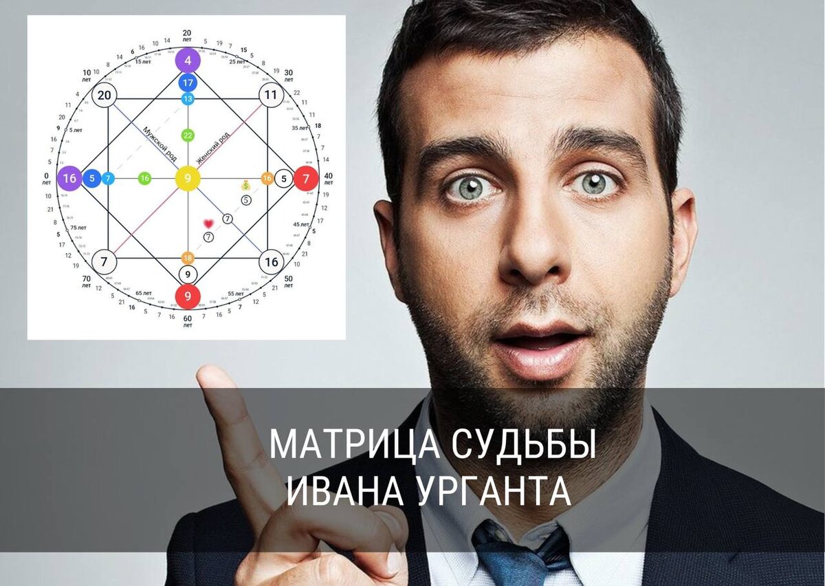 3 матрица судьбы мужчины 3 матрица судьбы мужчины