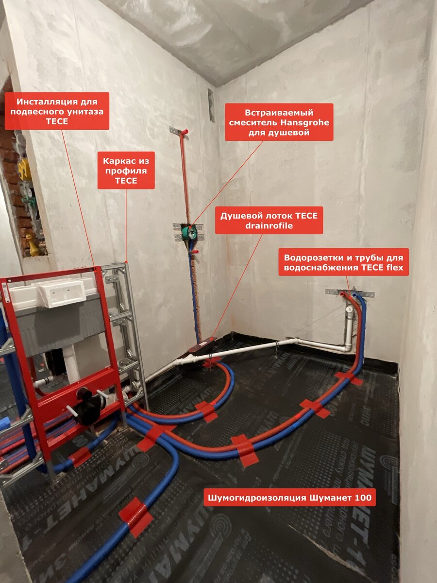 Инженерная сантехника в современной квартире | Sanrus - проектирование и  монтаж инженерных систем в доме и квартире | Дзен