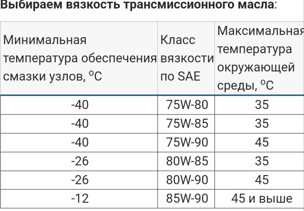 Масло 10w 40 что означает