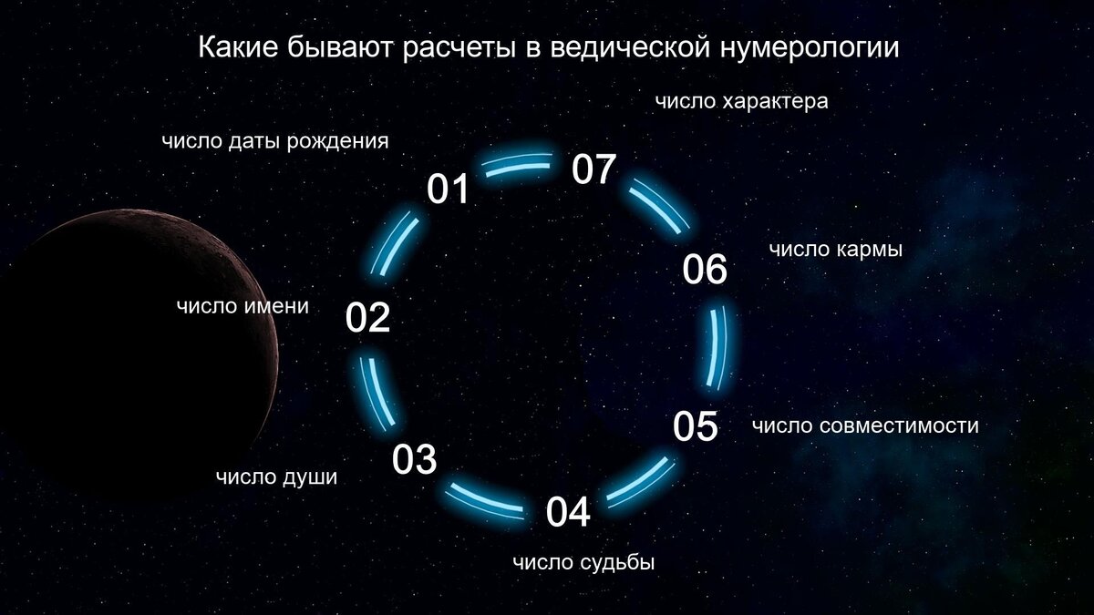 Совместимость числа судьбы 7 и 7