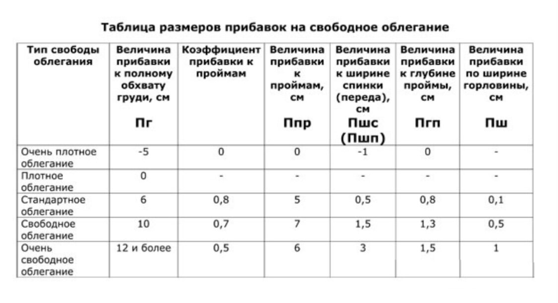 Академія Крою УніМеКС