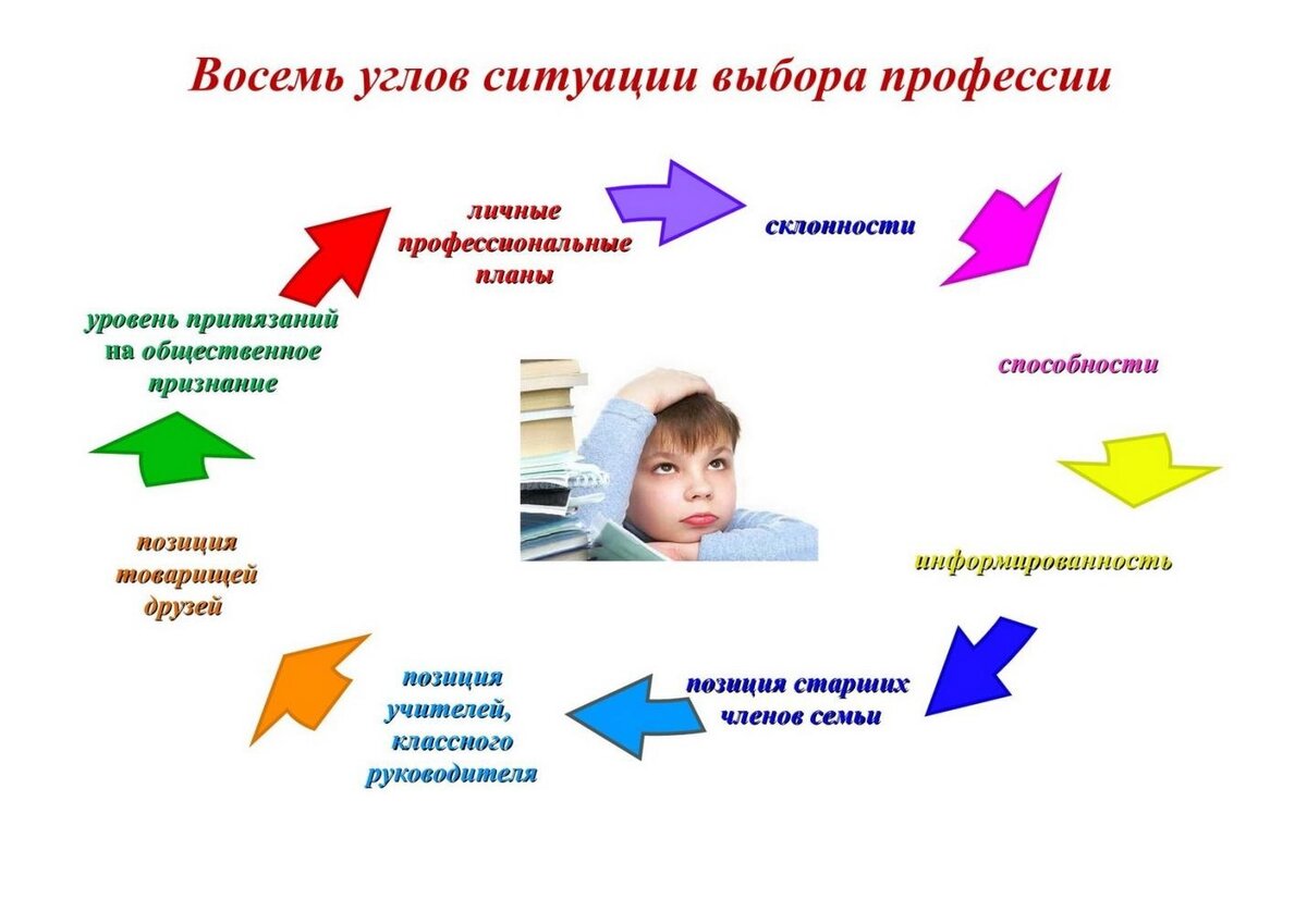 Профессиональное самоопределение картинки для презентации