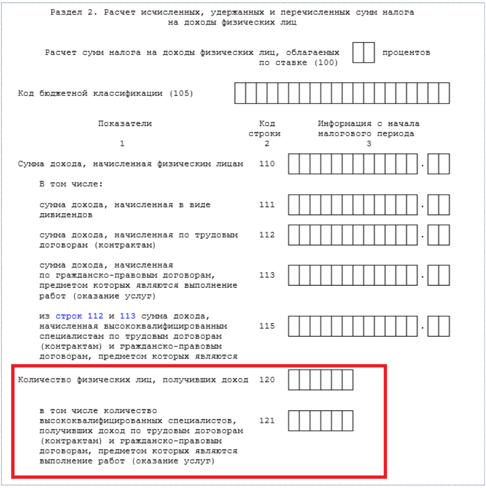 6-НДФЛ: строка 120 (ранее стр. 060) | СОВРЕМЕННЫЙ ПРЕДПРИНИМАТЕЛЬ | Дзен