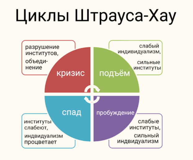 Теория поколений: Чем отличаются зумеры, бумеры, миллениалы, поколения X и альфа