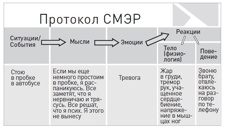 Пример дневника 