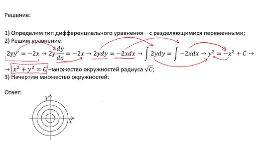 Построение интегральных кривых уравнения (A4)