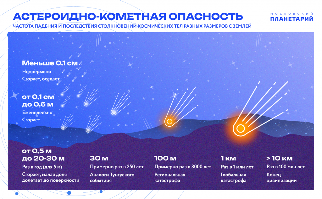 Иллюстрация: Московский планетарий  📷
