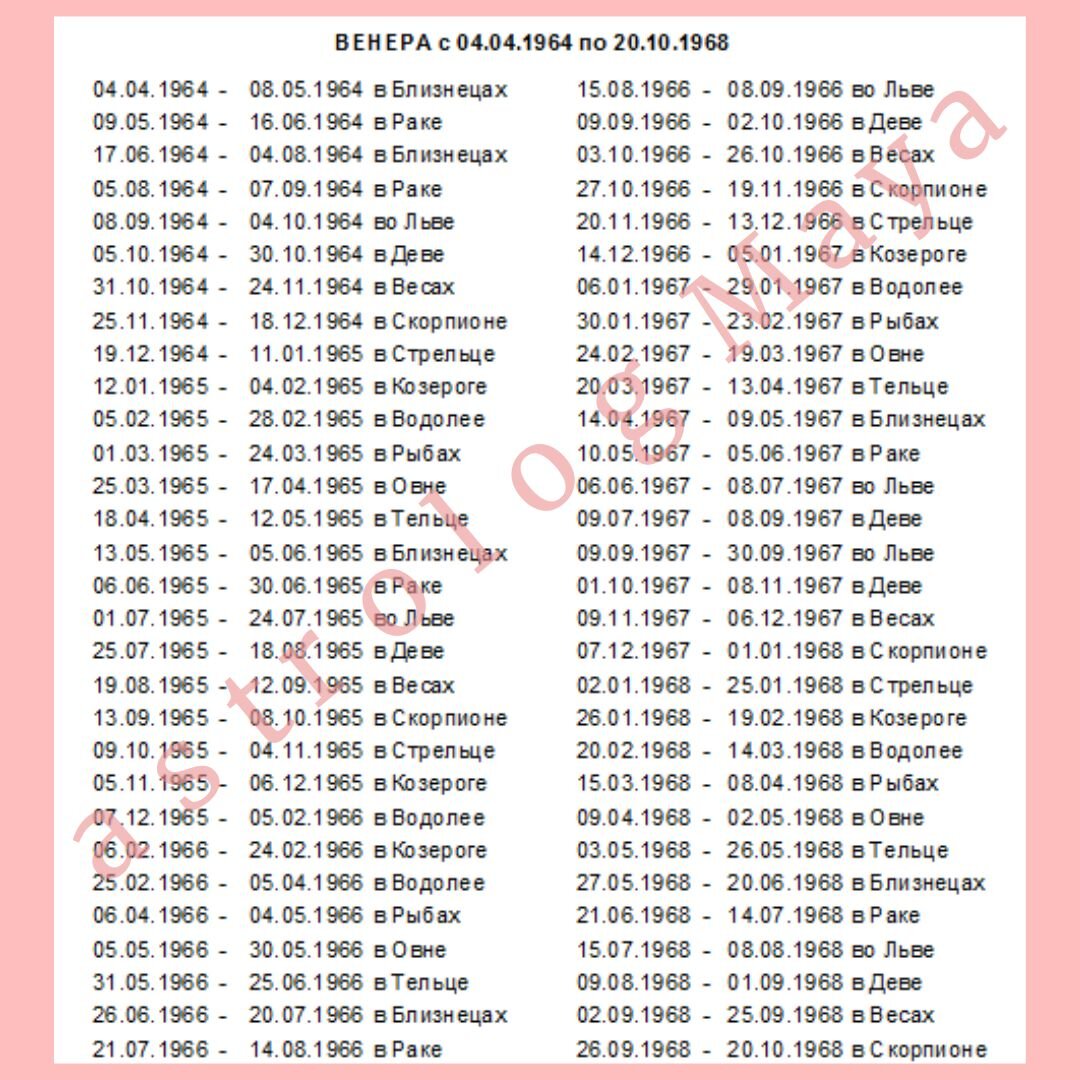 Гороскоп на сегодня 25 июня 2015: стоит избегать перенапряжения и избыточной активности