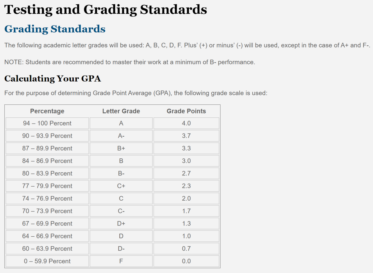 Источник - школа в Шотландии https://www.parkcityindependent.com/about-us/testing-andgrading-standards/  