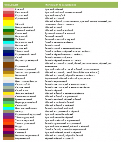 Получение коричневого цвета: темные и светлые тона