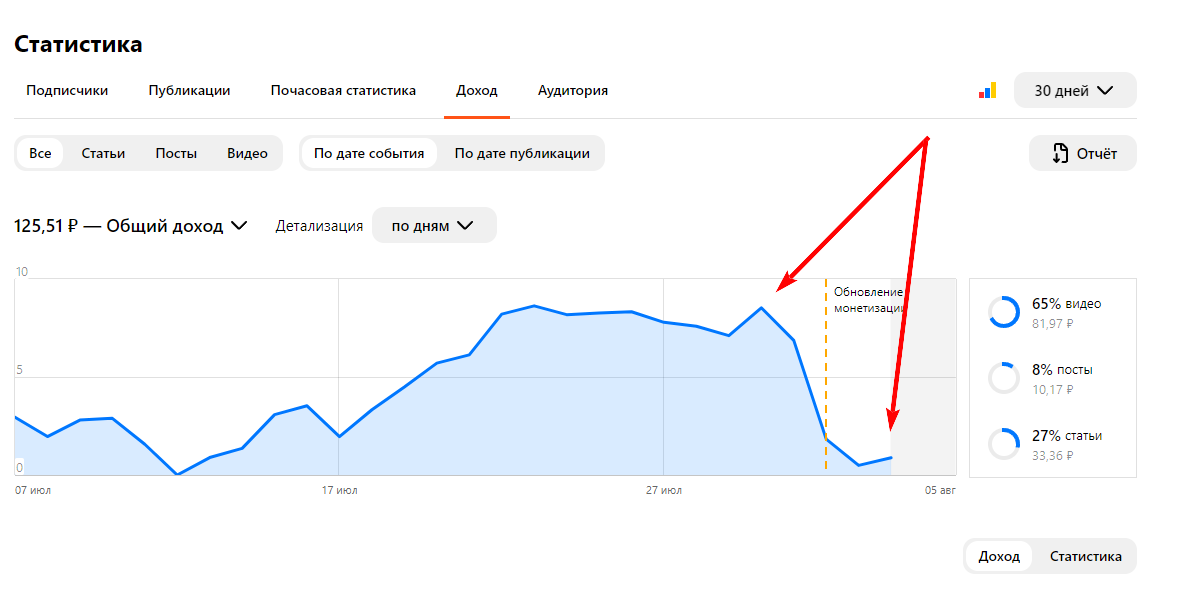 Второй канал "Seo продвижение"