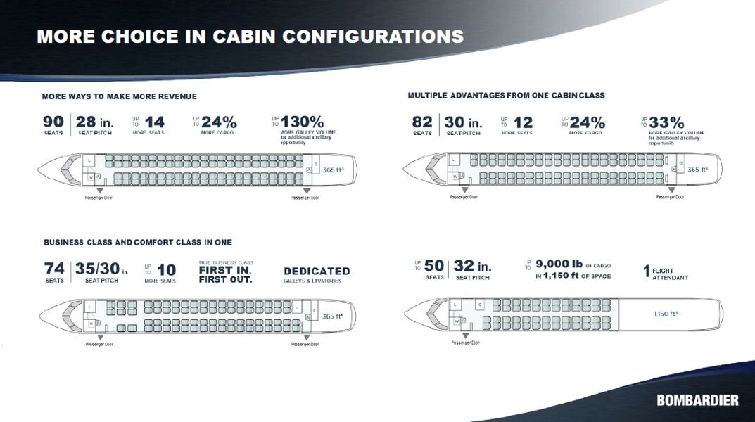 Предложения салона Bombardier Q400: до 90 кресел с шагом 28 дюймов, до 82-х — с шагом 30 дюймов, варианты компоновки с бизнес классом и увеличенным грузовым отсеком