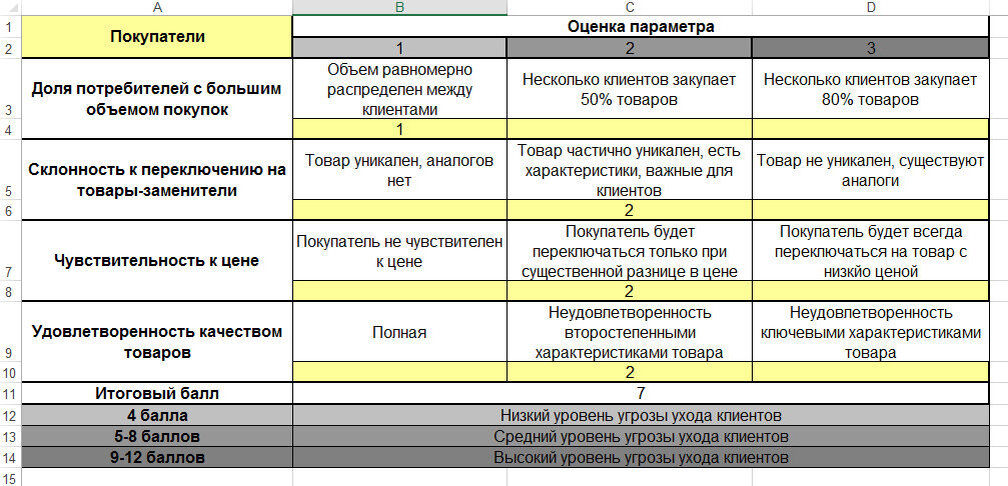 Как оценить компанию. Таблица оценки ца. Мультипликаторы для оценки стоимости акций. Оценка стоимости услуг таблицы с примерами. Таблица оценки акций.