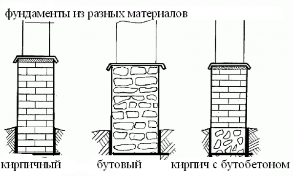 Сплошной плитный фундамент