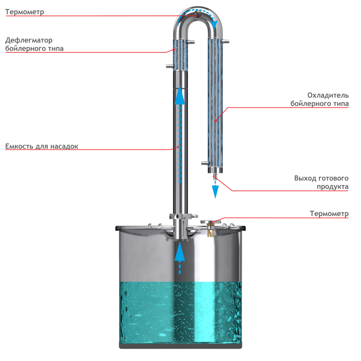 Дефлегматор какая температуры перегонки. Схема устройства самогонного аппарата колонного типа. Схема подключения колонны самогонного аппарата. Схема подключения охлаждения самогонного аппарата. Холодильник для самогонного аппарата чертеж.