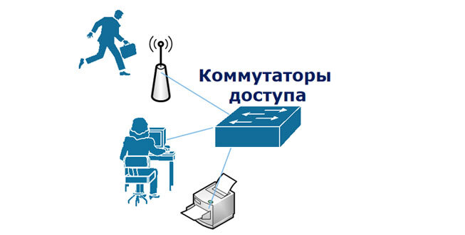 Безопасность проектов официальный сайт