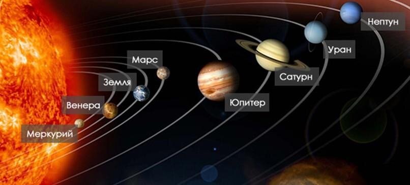 Краткая информация о планетах Солнечной системы