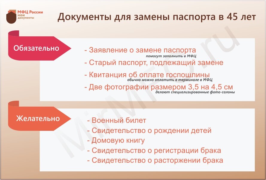 Вышла замуж нужно менять паспорт